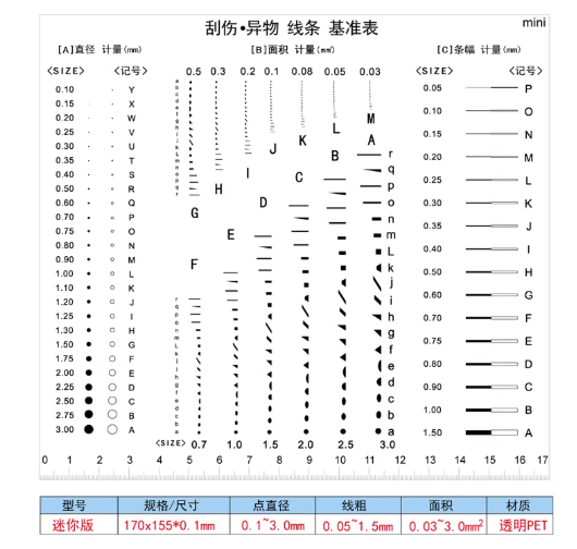 Thẻ kiểm tra ngoại quan vết bẩn tiêu chuẩn - Ảnh 14