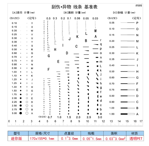 Thẻ kiểm tra ngoại quan vết bẩn tiêu chuẩn - Ảnh 15