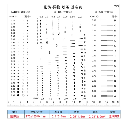 Thẻ kiểm tra ngoại quan vết bẩn tiêu chuẩn - Ảnh 16